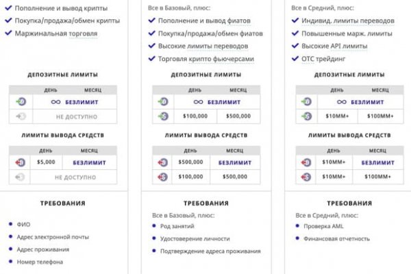 Кракен торговая площадка